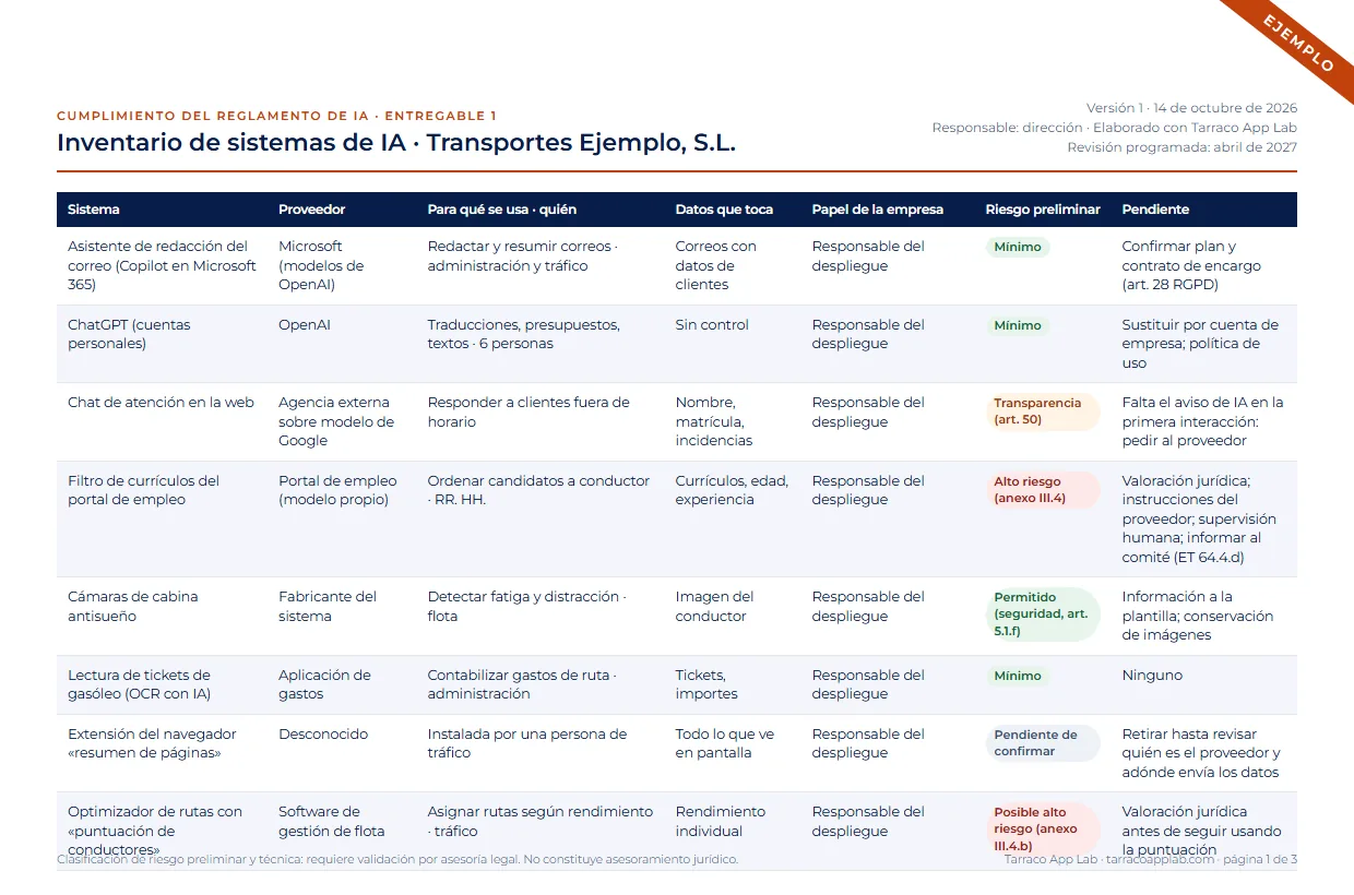 Ejemplo de inventario de sistemas de IA de una empresa de transporte, con proveedor, uso, datos, papel de la empresa y riesgo preliminar de cada sistema